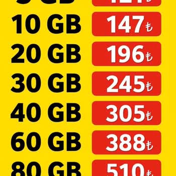 Mevcut Müşteriye Yüksek Fatura Ve Avantajlı Tarifelerden Yararlanamama Mağduriyeti