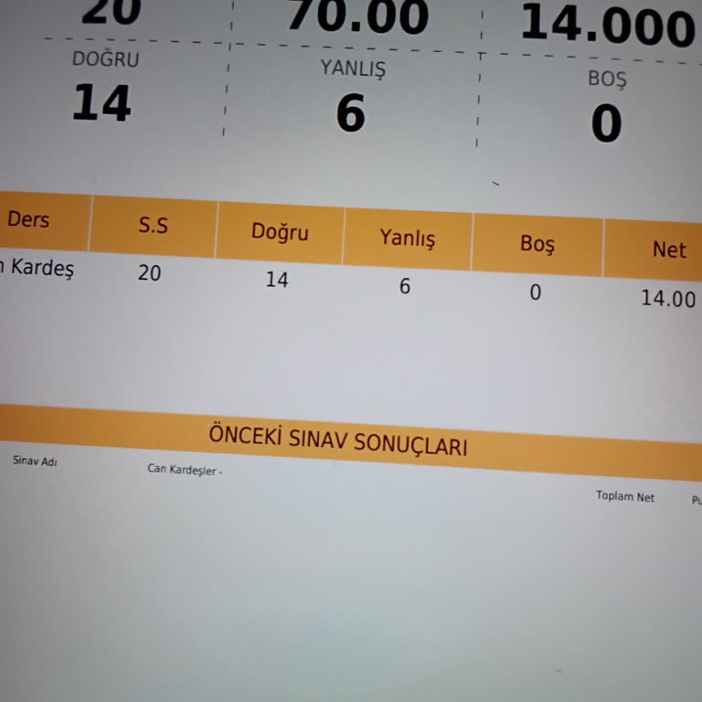 Kitap Okuyorum Yarışmasında Sistemsel Hata Nedeniyle Mağduriyet