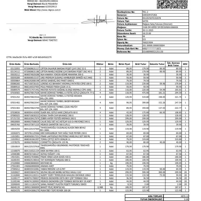 Eksik Teslimat, Eksik İade: Çözülmeyen Migros Hızlı Market Sorunu