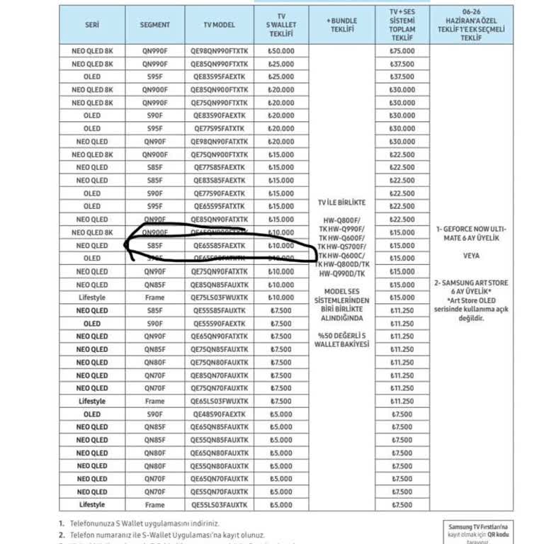 Samsung Hediye Para Kampanyası Sözünü Yerine Getirmiyor