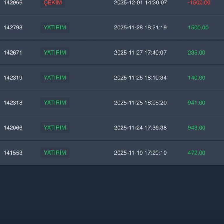 Bank Of America Yatırım Vaadiyle Ödenen Paralarım İade Edilmiyor Muhatap Bulamıyorum