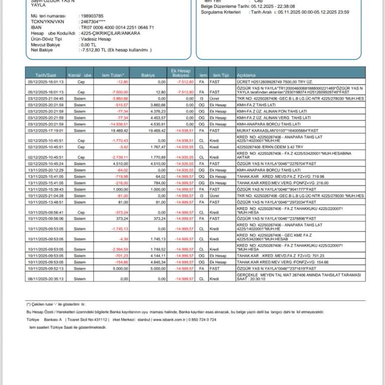 Haber Verilmeden Hesabımdan Fahiş Bildirim Ücreti Tahsil Edildi