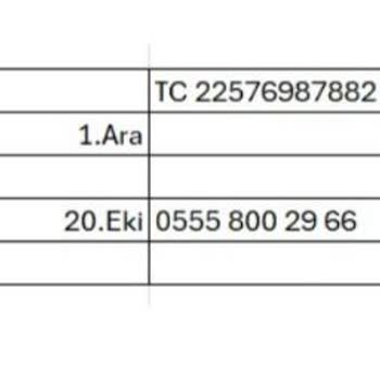 Yüksek Parça Fiyatları Ve Uzayan Tedarik Süresi Nedeniyle Mağduriyet
