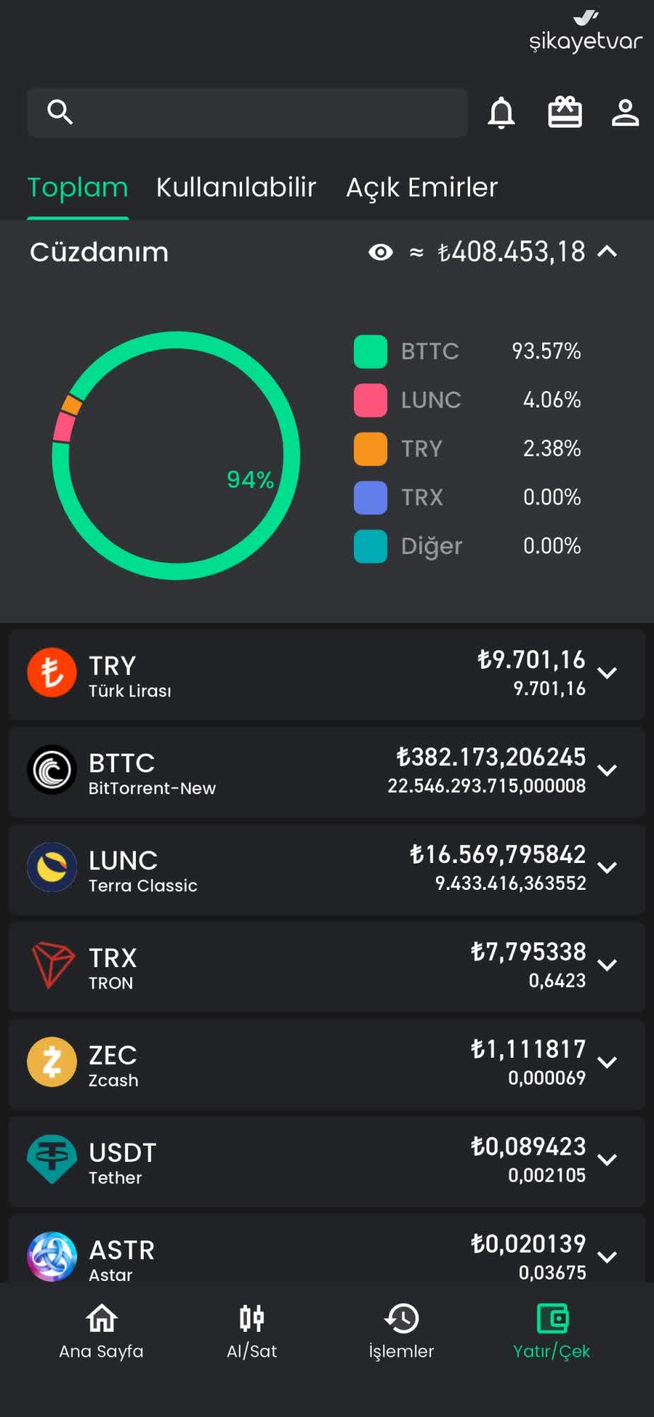 Kripto Para ve Ziraat Şikayetleri - Şikayetvar