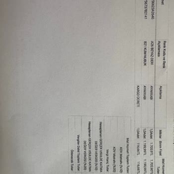 Yanlış Gönderilen Ayakkabı İçin Ek Ücret Talebi