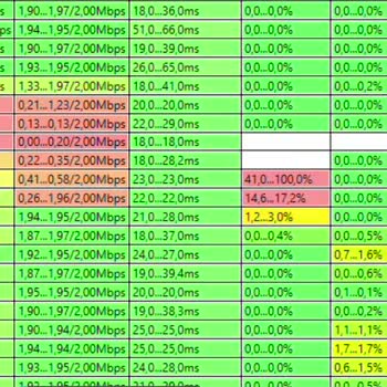 Kablo Net Sürekli Kopma Sorunu, Giderilmeyen Arıza, İlgisiz Ekip