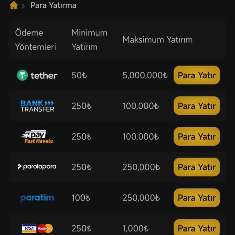 Casino Levant Yatırdığım Para Kayıp Üstüne Daha Fazla Talep Ediliyor