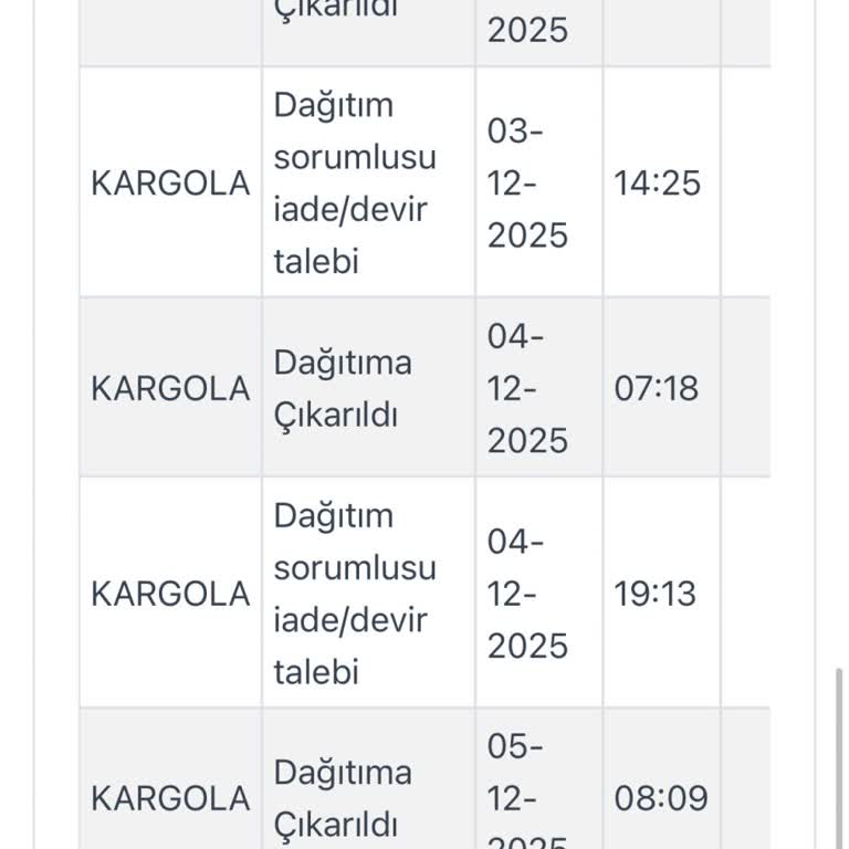 Eksik Bilgilendirme Ve Teslimat Sorunu Nedeniyle Mağduriyet Yaşadım