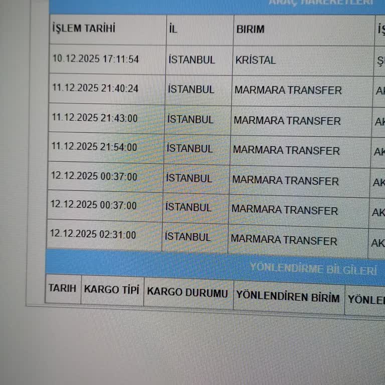 Acil Sağlık İçin Beklediğim Kargo Teslim Edilmedi, İletişimde De Çözüm Yok