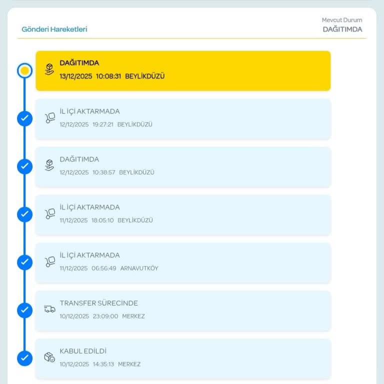 PTT Kargo Dağıtımında Tekrarlayan Teslimat Sorunu Ve Mağduriyet