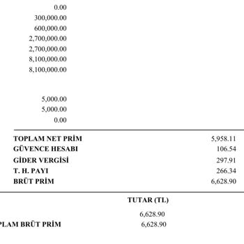 Eksik Bilgilendirme Ve Ek Ücret Nedeniyle Sigorta Mağduriyeti