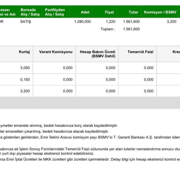 Garanti BBVA Yatırım Hisse Satışından Sonra Beklenmedik Borç Çıkması Ve Müşteri Mağduriyeti!