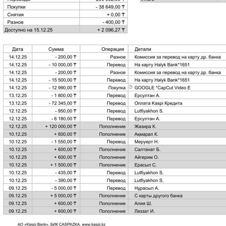 CapCut Прошу Вернуть Ошибочно Оплаченный Платеж На Сумму 12990 Тенге!