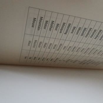 Eksik Sayfalı Kitap Gönderildi, Firmadan Çözüm Bekliyorum