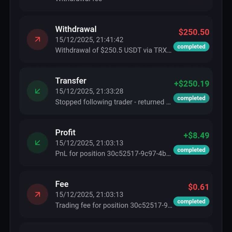 Copywagon Çekim Talebim Karşılanmadı, Param İade Edilmiyor