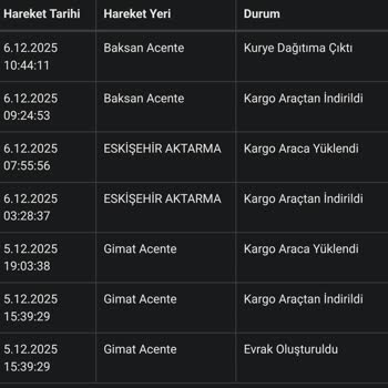 11 Gündür Teslim Edilmeyen Kargo Ve Yetersiz Bilgilendirme