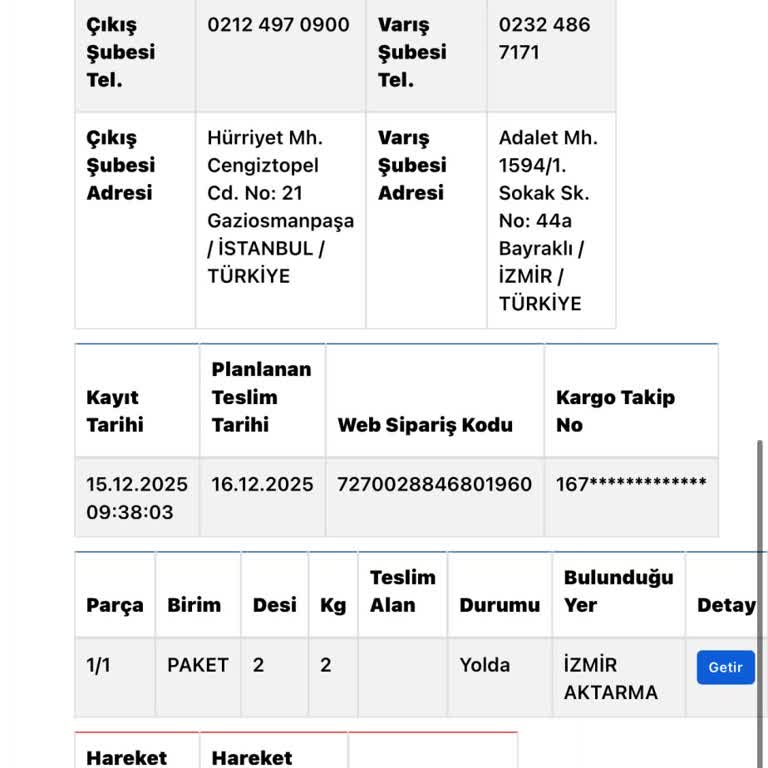 Kargomun Teslimatı Gecikti Ve Bilgilendirme Yapılmadı