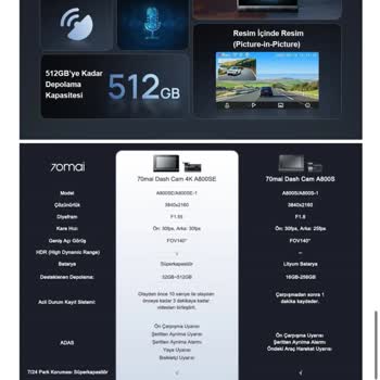 70mai Araç Kamerası Hafıza Kartı Uyumsuzluğu Ve Yetersiz Müşteri Hizmeti