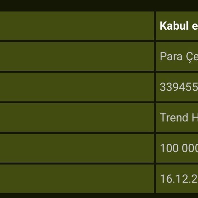 GrandPashaBet’te 100.000 TL Çekimim Günlerdir Yatırılmıyor, Açıklama Yapılmıyor