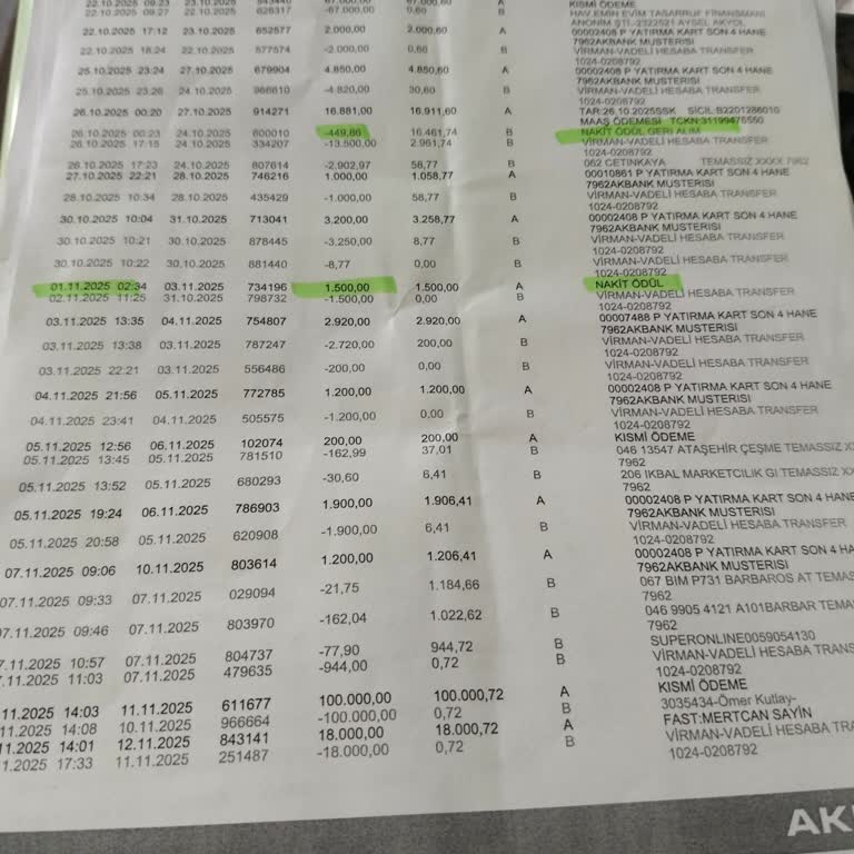 Akbank'tan Promosyon Ve Ödül Kesintileri Nedeniyle Mağduriyet Yaşıyorum