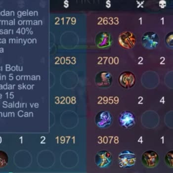 Mobile Legends Kasıtlı Besleme Yaptılar!