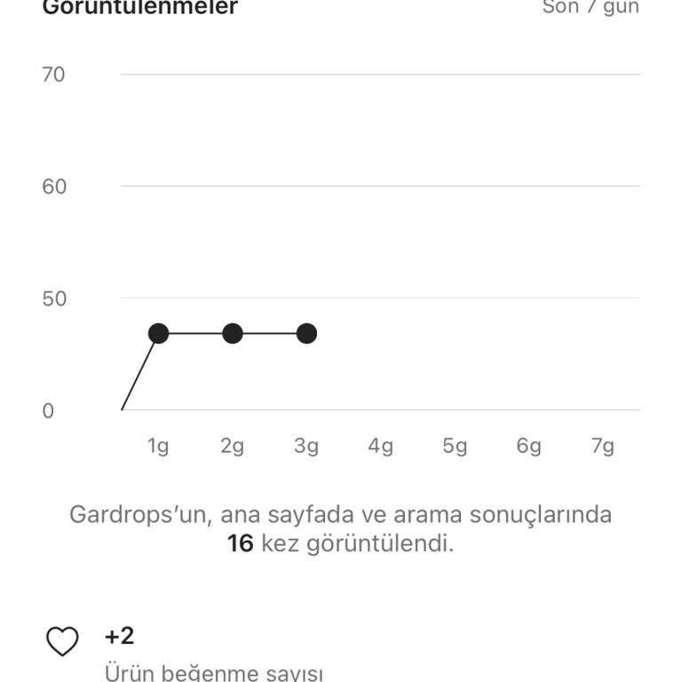 Gardrops Profil Öne Çıkarma Özelliği Çalışmıyor, Destek Yetersiz
