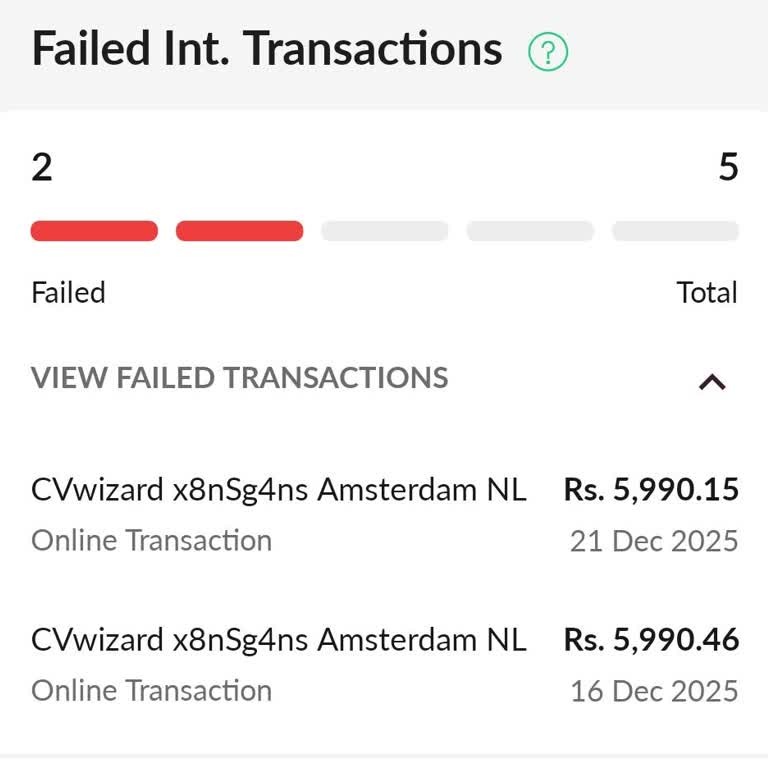 CVwizard Unauthorized Payment Request
