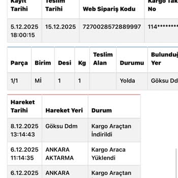 Kargom Teslim Edilmedi, Müşteri Hizmetleri Çözüm Sunmadı, İade Talebim Var