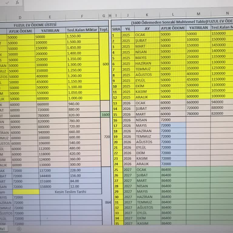 Fuzul Ev'de Çekiliş Adaletsizliği Ve Müşteri Mağduriyeti
