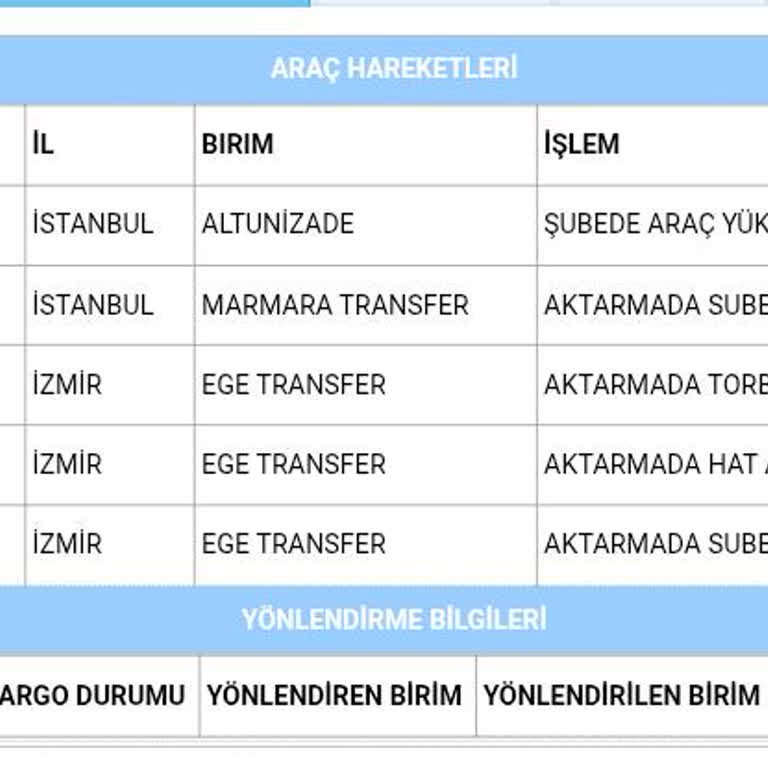 Aras Kargo İzmir Ege Transfer Biriminde Tekrarlayan Gecikmeler