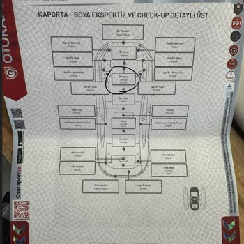Yanlış Ekspertiz Raporu Nedeniyle Satışım İptal Oldu Ve 15.000 TL Masraf Ödedim