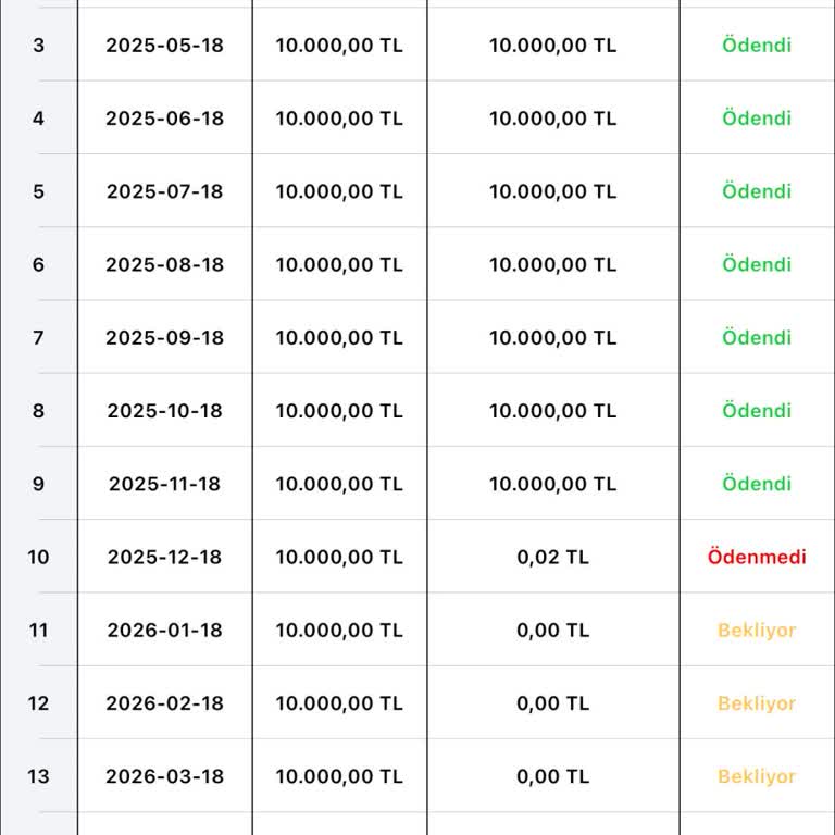 Sistemsel Hata Nedeniyle Ödeme Kaydı Görünmedi Ve Kura Katılmadı