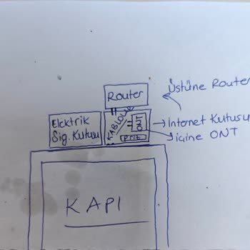 Fiber Kurulumunda Özensiz Uygulama Ve Belge Eksikliği