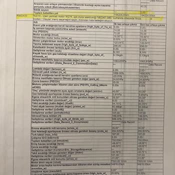 Servis İhmali Ve Fahiş Onarım Ücreti Kabul Edilemez