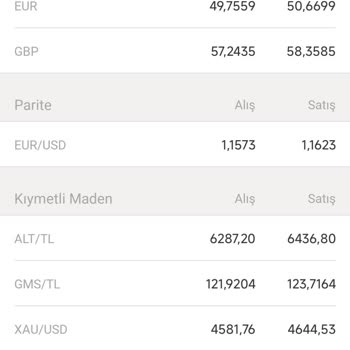 Kuveyt Türk’te Gümüş Makasının Diğer Bankalarla Karşılaştırıldığında Aşırı Yüksek Olması
