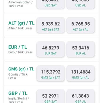 Kuveyt Türk’te Gümüş Makasının Diğer Bankalarla Karşılaştırıldığında Aşırı Yüksek Olması