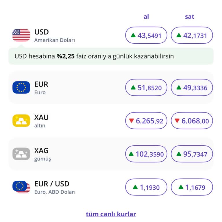 Getirfinans Avantajlı Kur Reklamı Yanıltıcı Makas Artışı Müşterileri Zor Duruma Sokuyor