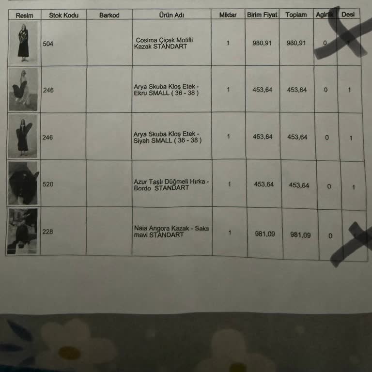 Eksik Gönderilen Ürünler Ve Cevapsız Müşteri Hizmetleri