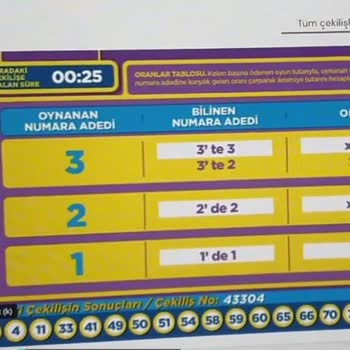 Milli Piyango Hızlı On Çekilişindeki Sıkıntı!