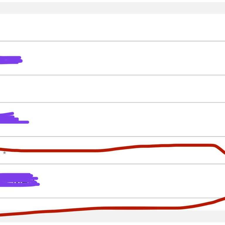Karaca Uygulamasında Mahalle Bilgisi İzni Olmadan Değişti, Müşteri Hizmetleri Çözüm Sunmadı