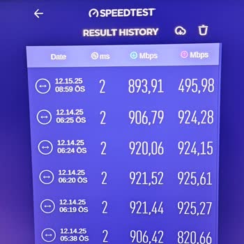 TurkNet Bölgesel Arıza Sonrası Sürekli Ping Artışı Ve Hız Düşüşü!