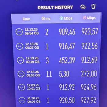 TurkNet Bölgesel Arıza Sonrası Sürekli Ping Artışı Ve Hız Düşüşü!