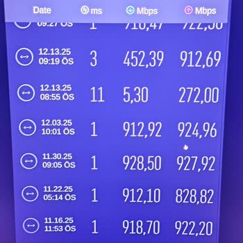 TurkNet Bölgesel Arıza Sonrası Sürekli Ping Artışı Ve Hız Düşüşü!