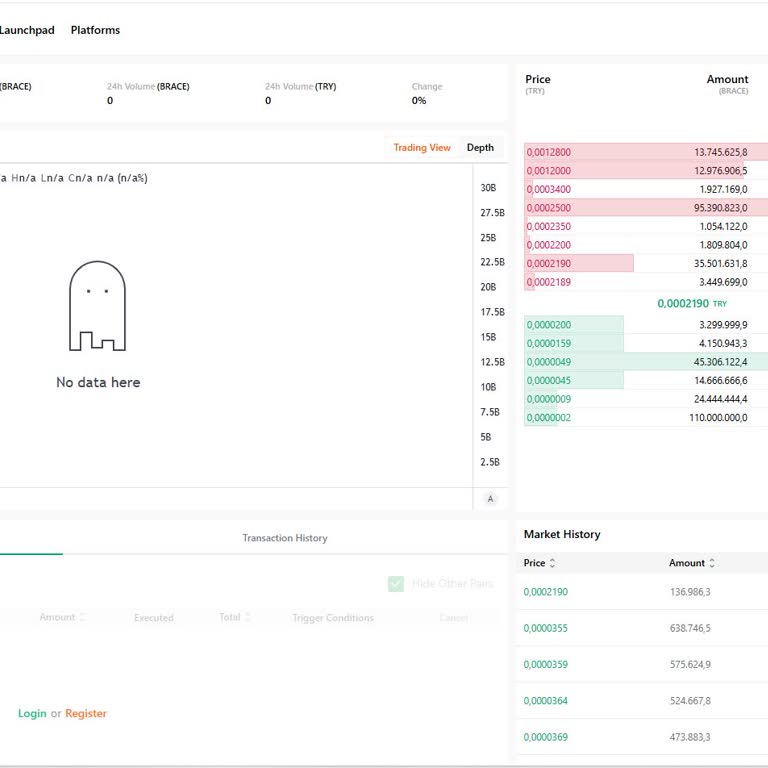 Onayım Olmadan Token Transferi Ve Müşteri Hizmetlerindeki Saygısız Tutum