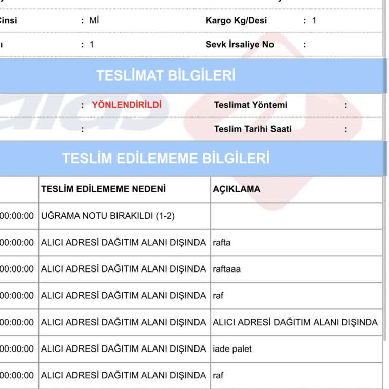 Aras Kargo Serdivan Şubesinde Teslim Edilmeyen Kargo Ve İletişim Eksikliği