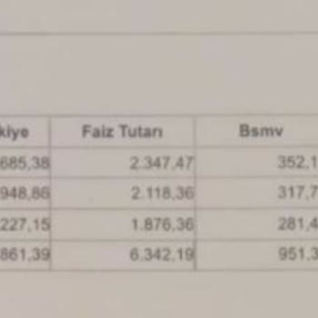 Ziraat Bankasından Bilgilendirilmeden Talep Edilen Ek Avukat Ücretinin İptali Ve İadesi