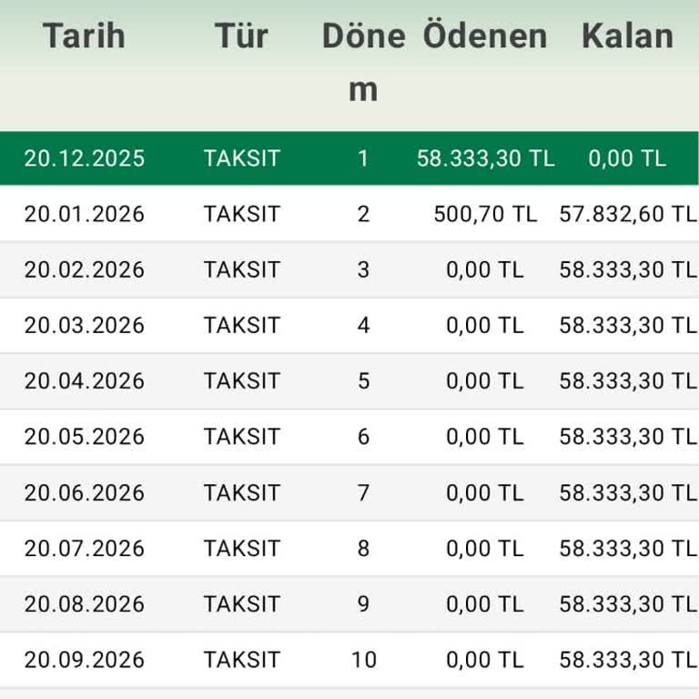 İlk Söz Edilen %40 Ödeme Ve 150 Gün Şartı Sonradan Ek 8 Aylık Ödeme Şartı İle Çelişiyor