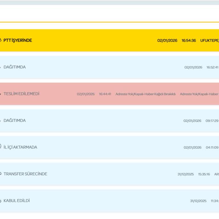 Adresimde Olmadığı İddiası İle İki Kez Teslim Edilmemesi Ve Çözüm Bulunamaması