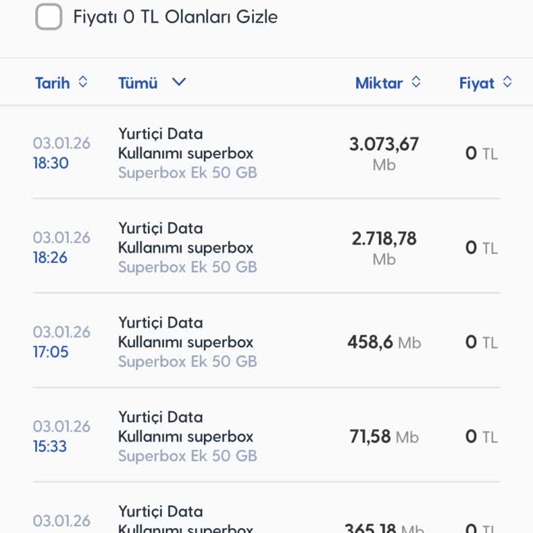 Superbox İnternet Paketi Hızlı Tükeniyor Ve Müşteri Hizmetleri Çözüm Sunmuyor