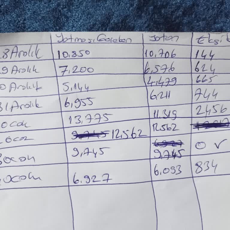 Sıfır Komisyon Kampanyasında Sürekli Eksik Ödeme Ve 5.000 TL Kayıp